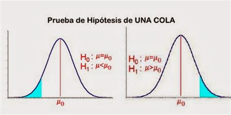 4 Prueba De Hipótesis Estadística Ii