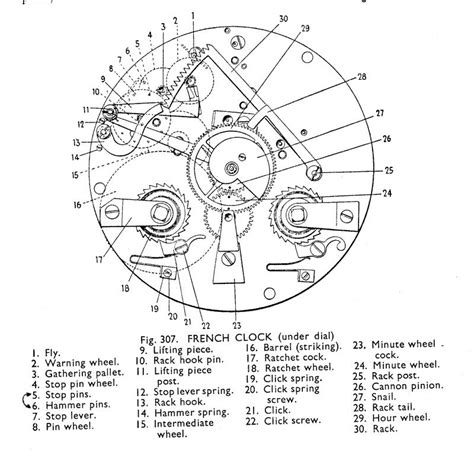 Clock Clock Parts Clock Repair