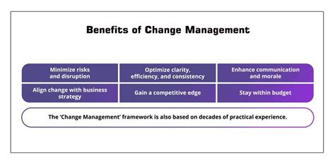10 Amazing Benefits And Importance Of Change Management