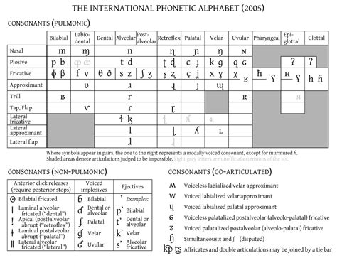 File Ipa Chart Consonants Png