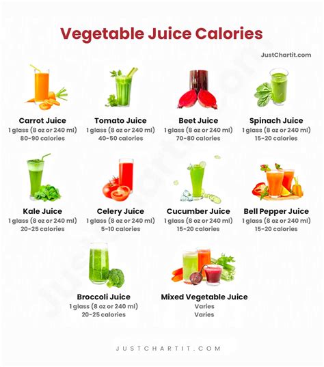 Vegetable Juice Calories Chart Juice Calories Per Serving