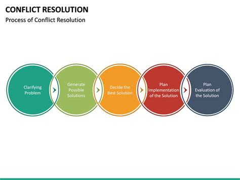Conflict Resolution Powerpoint Template Sketchbubble