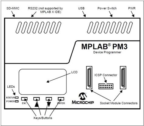 Mplab® Pm3 Universal Device Programmer Microchip Technology Mouser