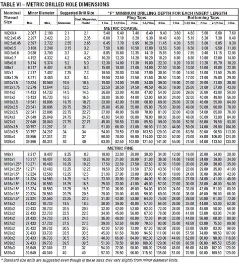 Helicoil Chart Metric Drilled Hole Dimensions Helicoil Heli Coil