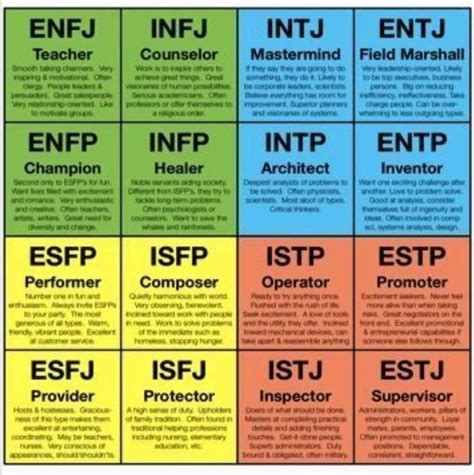 Pin By Kaye Smith On Personality Types Briggs Personality Test Myers