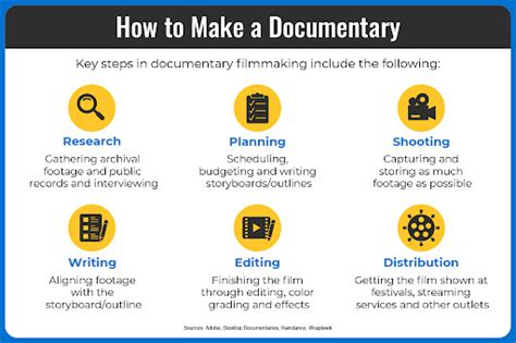 How To Make A Documentary A Step By Step Guide Hilbert College