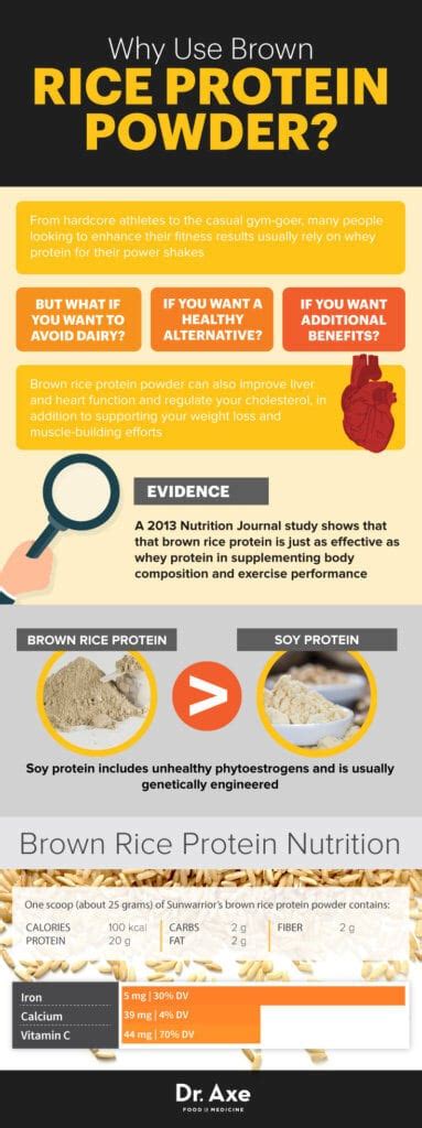 Brown Rice Protein Powder Benefits Nutrition And How To Use Dr Axe