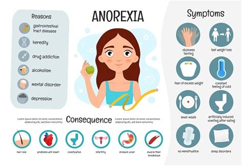 Vektoros Orvosi Poszter Anorexia Témájú Stock Illusztráció Kép