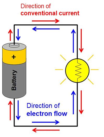 In Which Direction Does Conventional Current Flow Around A Circuit