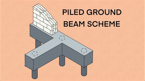 How To Design Piled Ground Beams Structural Engineering Youtube