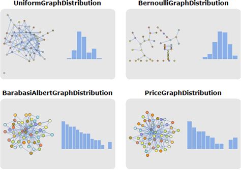 analyze random graph models new in mathematica 8