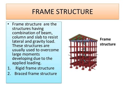 Report On Rigid Frame Structures