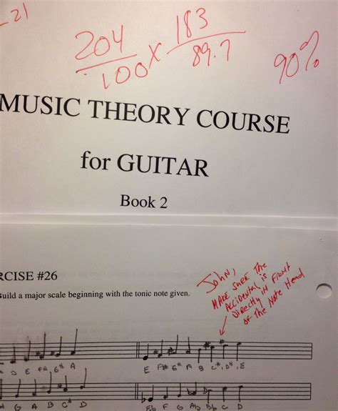 Best Music Theory Book For Guitar Music Theory From Beginner To