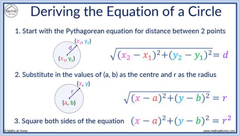 How To Understand The Equation Of A Circle