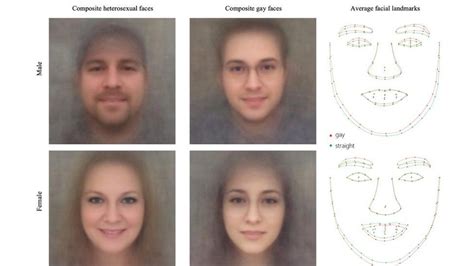 Row Over Ai That Identifies Gay Faces Bbc News