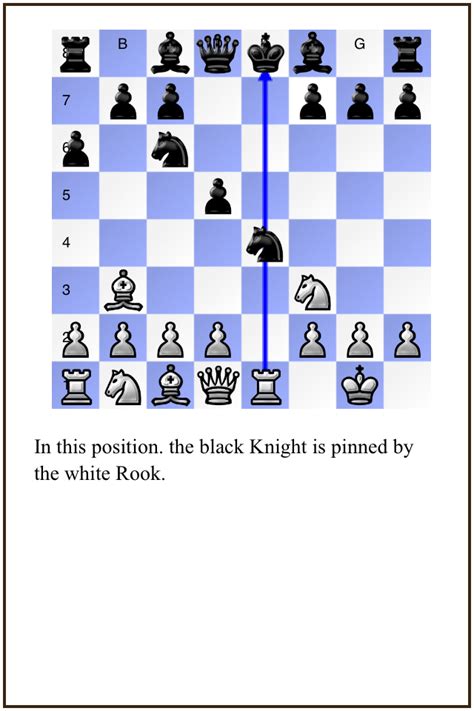 Chess Trainer Blog The Pin