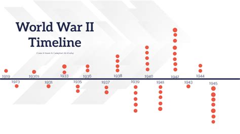 Ww2 Timeline By Clare Ahearn