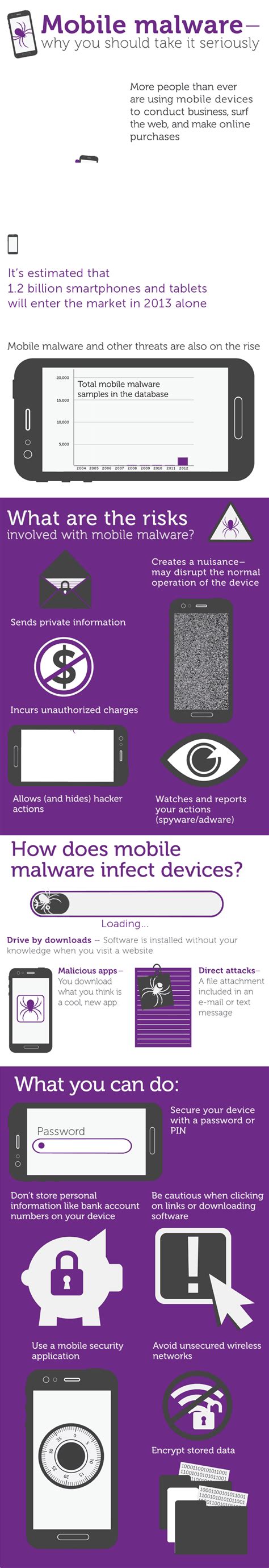 Are You Safe From Mobile Malware Life In A Break Down