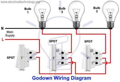 « 3 way switch wiring diagram. Godown Wiring Diagram - Tunnel Wiring Circuit and Working