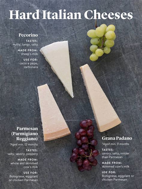 The Complete Guide To Italian Cheeses And The 13 Kinds To Know