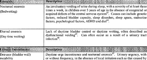 1 Types Of Childhood Enuresis And Urinary Incontinence Download Table