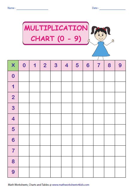 This page contains multiplication tables, printable multiplication charts, partially filled charts and blank charts and tables. Multiplication Tables and Charts