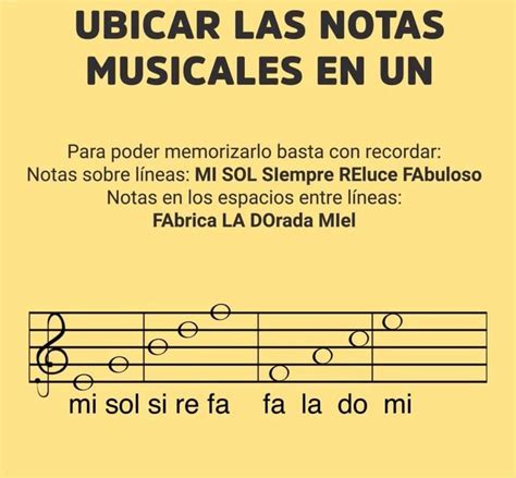 Pin De Yolanda Huerta En Aprendiendo En 2020 Notas Musicales Notas