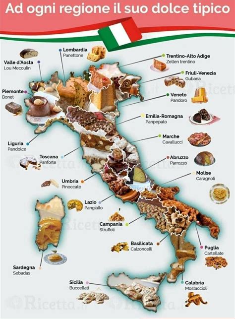 Pin By Debbie Benz On Italiano Italy Food Italian Recipes Wine Recipes