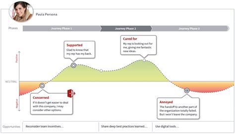 Customer Journey Map The Top 10 Requirements Customerthink