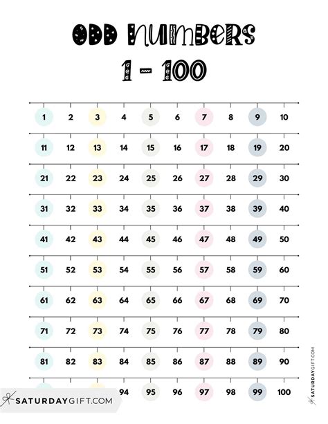 Odd Numbers 1 To 1000 Chart