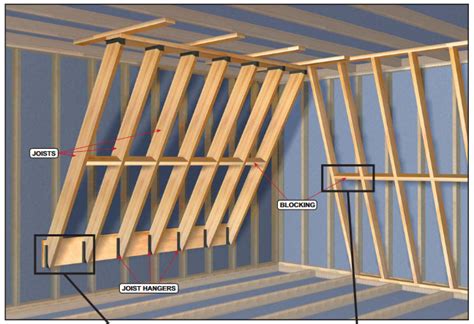Walls Attach Wall Studs Directly To Sleepers On The Ceiling Joists