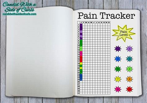 Pain Tracker Bullet Journal Printable Pages Etsy