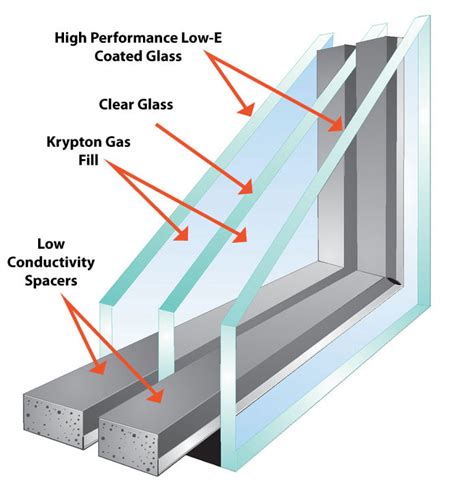 Are Triple Pane Glass Windows Worth The Cost