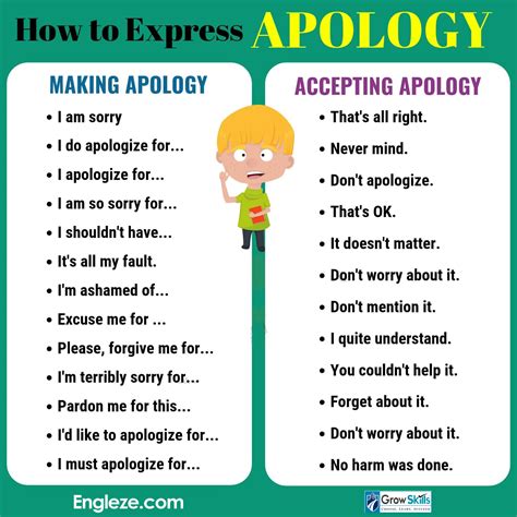 How To Make And Accept An Apology In English