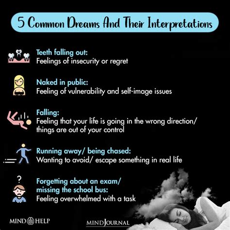 Dream Interpretation In Therapy Mental Health Benefits