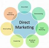 Images of Direct Marketing Business Opportunities