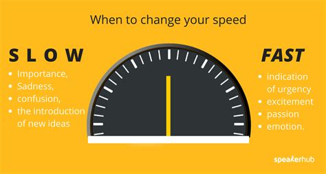 Your Speech Pace Guide To Speeding And Slowing Down Speakerhub