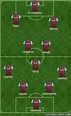 West Ham United (England) Football Formation