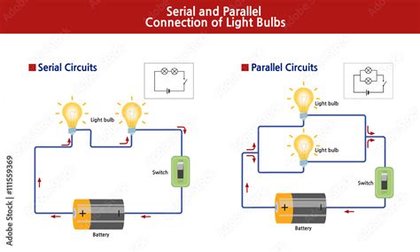 Shows The Diagram Of Serial And Parallel Lightbulb Circuits Showing