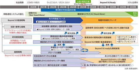 6g最新動向「日本案を世界標準へ」｜business Network