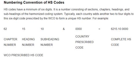 What Is Hs Code Maritime And Salvage Wolrd News Latest Ship