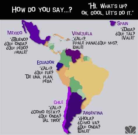 Languages Of Latin America