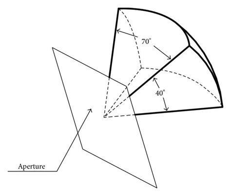 Range Of Solar Irradiation Angles Download Scientific Diagram