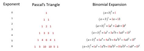 Binomial Theorem Examples Solutions Examples Videos Worksheets