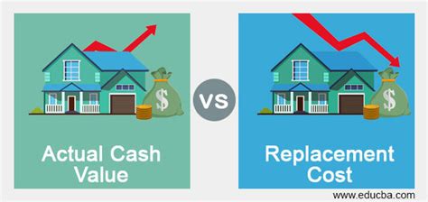 Actual Cash Value Vs Replacement Cost Top Key Differences To Learn
