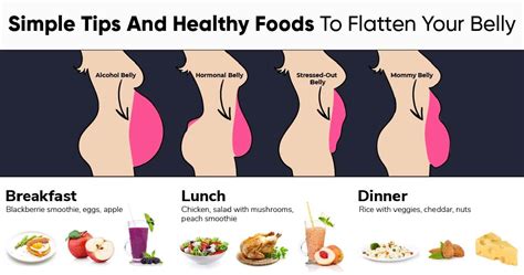 Simple Tips And Healthy Foods To Flatten Your Belly Weight Loss Blog Betterme