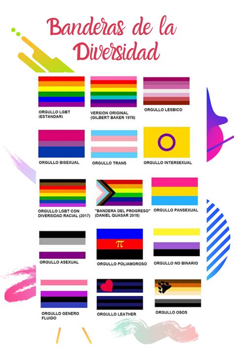 Sabes qué significa la bandera LGBT La bandera del arcoíris es