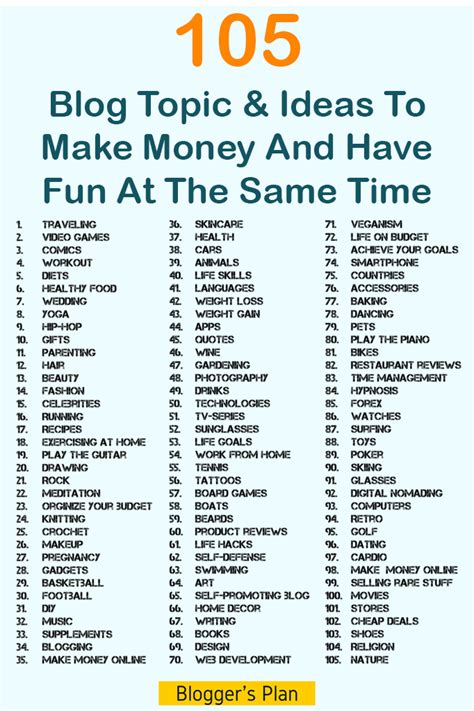 105 Blog Topics And Ideas To Make Money And Have Fun At The Same Time