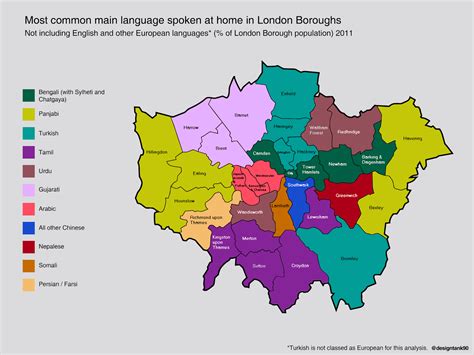 Most Common Main Language Spoken At Home In London Not