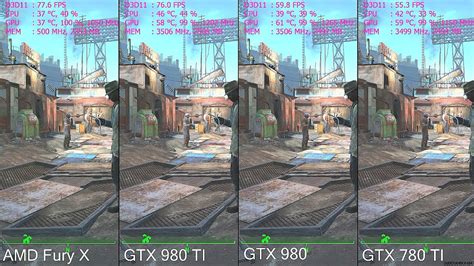Fallout 4 Gtx 980 Ti Vs Gtx 980 Vs Gtx 780 Ti Vs Amd Fury X Frame Rate